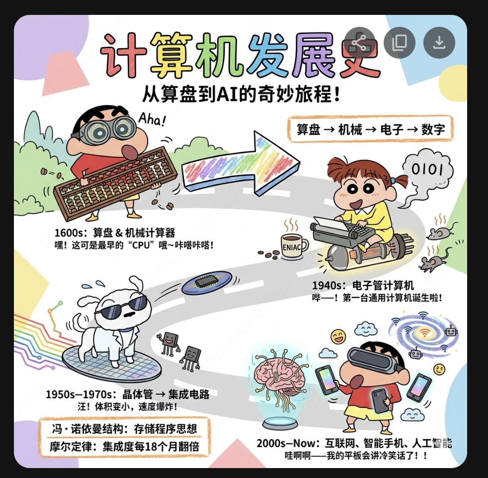 如何生成各种风格的图片？